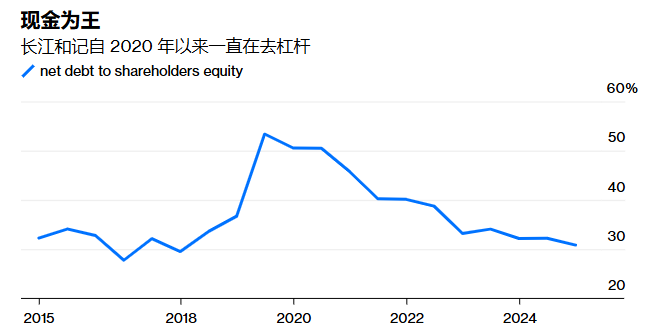 巴菲特和李嘉诚疯狂囤积现金