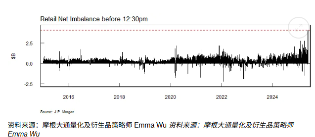 这一次美股的牛市将由散户来开启吗?