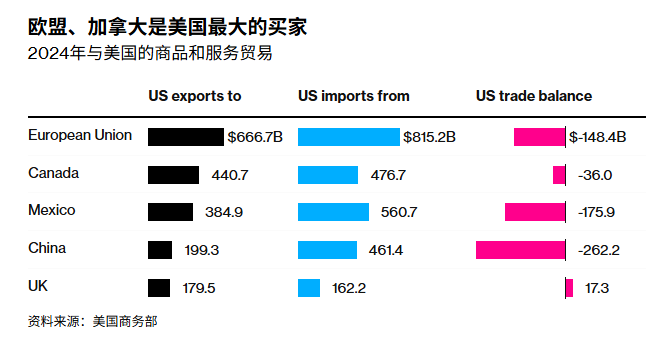The EU is attempting to unite Japan and Canada to resist US tariffs