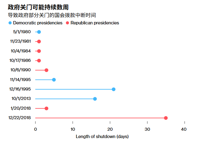 Vice President of the United States, Vance: The government is about to shut down, and this is the fault of the Democratic Party.