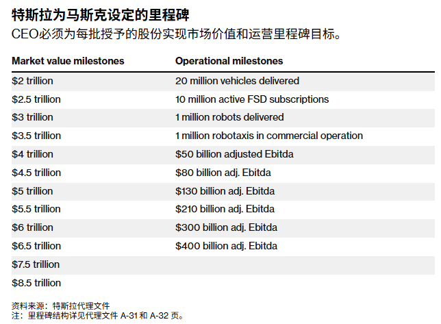 Musk’s trillion-dollar salary has been approved, and his wealth exceeds that of 52% of the lower class in the United States