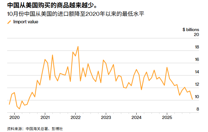 U.S. state government officials: Partnerships should be maintained in advance before the trade situation stabilizes.