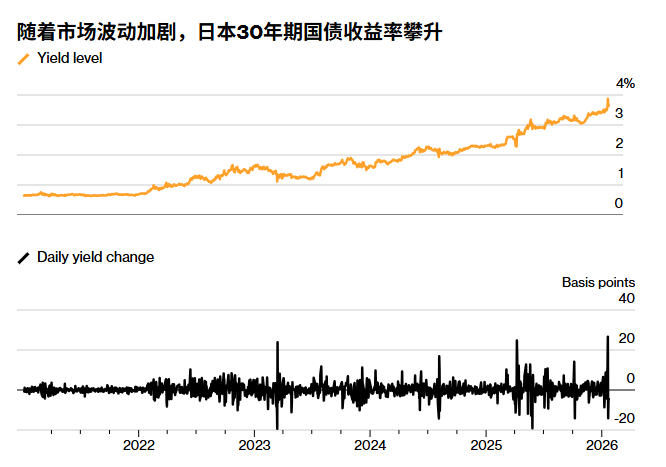 Goldman Sachs: A 10-basis-point decline in Japanese government bonds would cause a 2-3-basis-point impact on US Treasuries.
