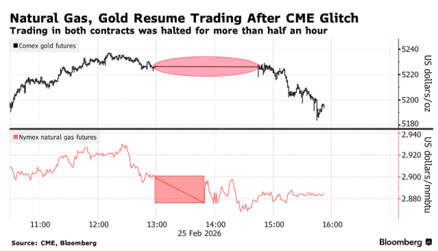 On the key delivery due date, is CME going to “pull the plug” again?