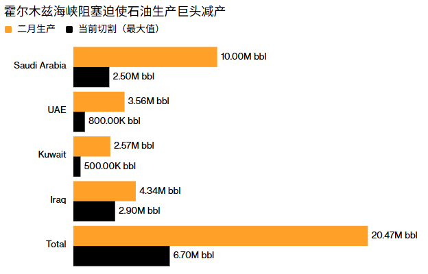 International Energy Agency: Proposes to Release the Largest Strategic Oil Reserves in History