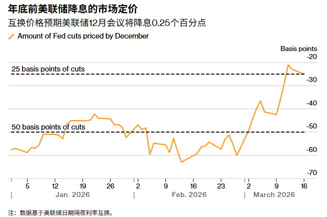 摩根士丹利：即使油价高企，美联储仍可能6月降息