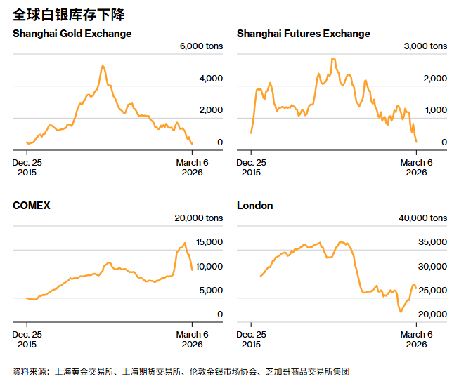 中国对白银海外进口数据刷新8年新高