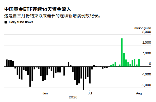黄金重返4300,海峡协议2.0箭在玄上