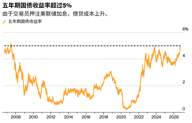 法兴银行:美债抛售开始失控